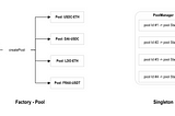 Brief Analysis of New Features in Uniswap V4