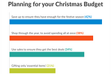 Access Data Dive: Christmas Budget Planning