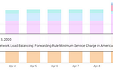 Lessons learned from managing a Kubernetes cluster for side projects