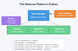 Python: Observer Pattern To Cut Your Python Codebase Complexity