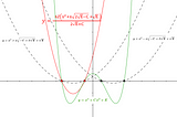 Quartic Roots-Using Adapted Genetic Quadratics