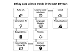 10 trends that will shape the role of data scientists in the next 10 years