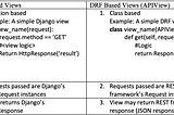 Django Views & Django Rest Framework Views