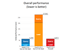 Delta vs Hudi : Databeans’ vision on Benchmarking