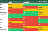 ChatGPT Canvas Can Execute Python In Browser Now. Who’s It Really For?