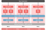 Apache Spark and in-memory Hadoop File System (IGFS)