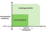 3 Things You Need to Know About Bioproducts