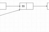 Eliminating Double pointer in Link-list Implementation