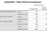 CHI-SQUARE TEST; LET’S EXPLORE WHICH FACTOR IMPACTS THE DECISION FOR ENTERING INTO KONUŞARAK ÖĞREN…