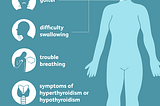 Understanding the Impact of Iodine Deficiency on Health