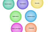 7 Pillars of Cloud Migration Planning