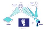 Structured-Light Imaging: What’s in It?