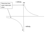 Why Division by Zero is NOT Infinity