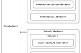 OAuth2 made easy by TCA + Swift OpenAPI Generator