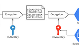 Use Google’s Tink for Asymmetric Encryption