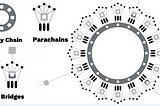 Polkadot Overview & Why It Could be a Big Opportunity for Patient Investors