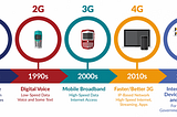 Differences between 5G and previous generations of mobile networks.