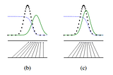 Generative Adversarial Networks — A Theoretical Walk-Through.