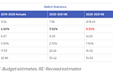 Budget 2021–22 — Key Takeaways and Analysis