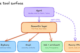 Orchestrating an Agentic Memory System: Tools, Hooks, and the Wiring That Makes Agents Learn