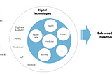 Digital Health — Part 1