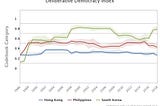 V-Dem Democracy Report of Hong Kong, Philippines and South Korea (1986–2018)