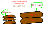 Which stock is Expensive? Which one is cheaper?