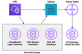 How to set up Network Configurations for Fargate Tasks on AWS