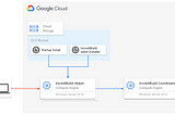 GCP でもできる！簡単 IncrediBuild Helper 構築