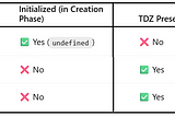 What Is Hoisting in JavaScript? Explained with Examples