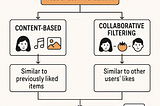 Why the Internet Feels So Personal: The Power of Recommender Systems