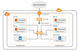 What is AWS VPC?