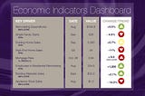 Economic Indicators: 11/2/17