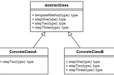 Template Method Pattern in TypeScript