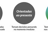 O cenário disruptivo que se apresenta