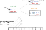 Apache Spark, a short explaination