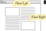 Mastering CSS Layout: A Comprehensive Guide to Key Concepts