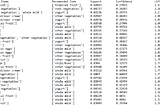 Association Rule Mining- An Analysis of Apriori Algorithm: