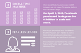 INFOGRAPHIC: Social Media Breakfast Houston — 10th Anniversary Edition