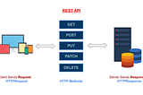 Rest API for dummies explained using mommies