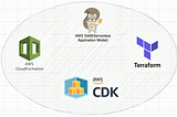 Getting Started with IaC Tools: How to Set up & Use CFT, Terraform, CDK, and SAM