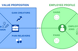 The Employee Value Proposition Canvas: A Tool for Human Resource Managers