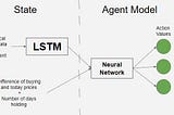 Reinforcement Learning for Stock Trading Agent