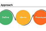 Chanllege 1 — Design Thinking
