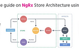 NgRx : Solution to State Management using Angular