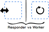 Worker vs Responder in Cloud