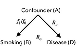 Cornfield’s inequality