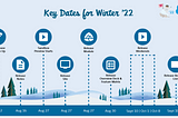 Take your Health Cloud to new heights with the Salesforce Winter ’22 release