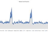 Python/STAN Implementation of Multiplicative Marketing Mix Model, with Deep Dive into Adstock…