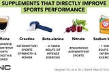 Performance enhancement supplements to aid in the treatment of autism and ADHD